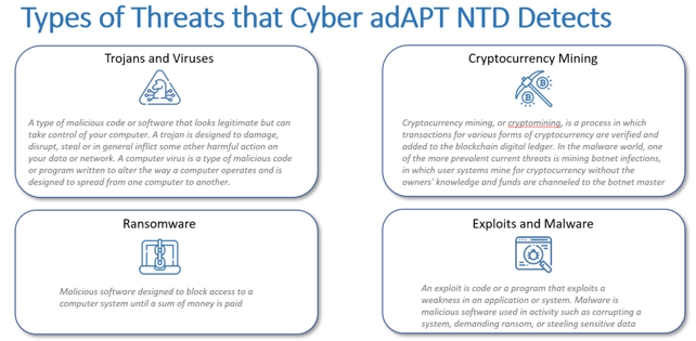 Types_of_Threats